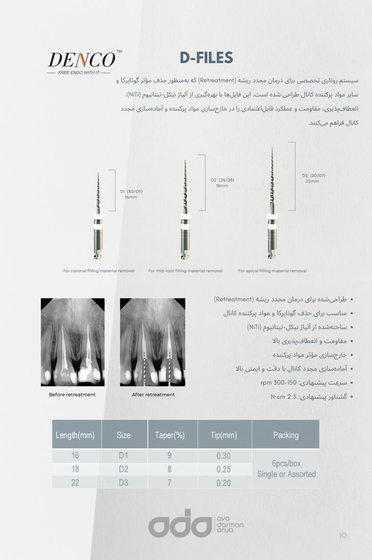 فایل ریتریت درمان مجدد دنکو (D-File) - 2